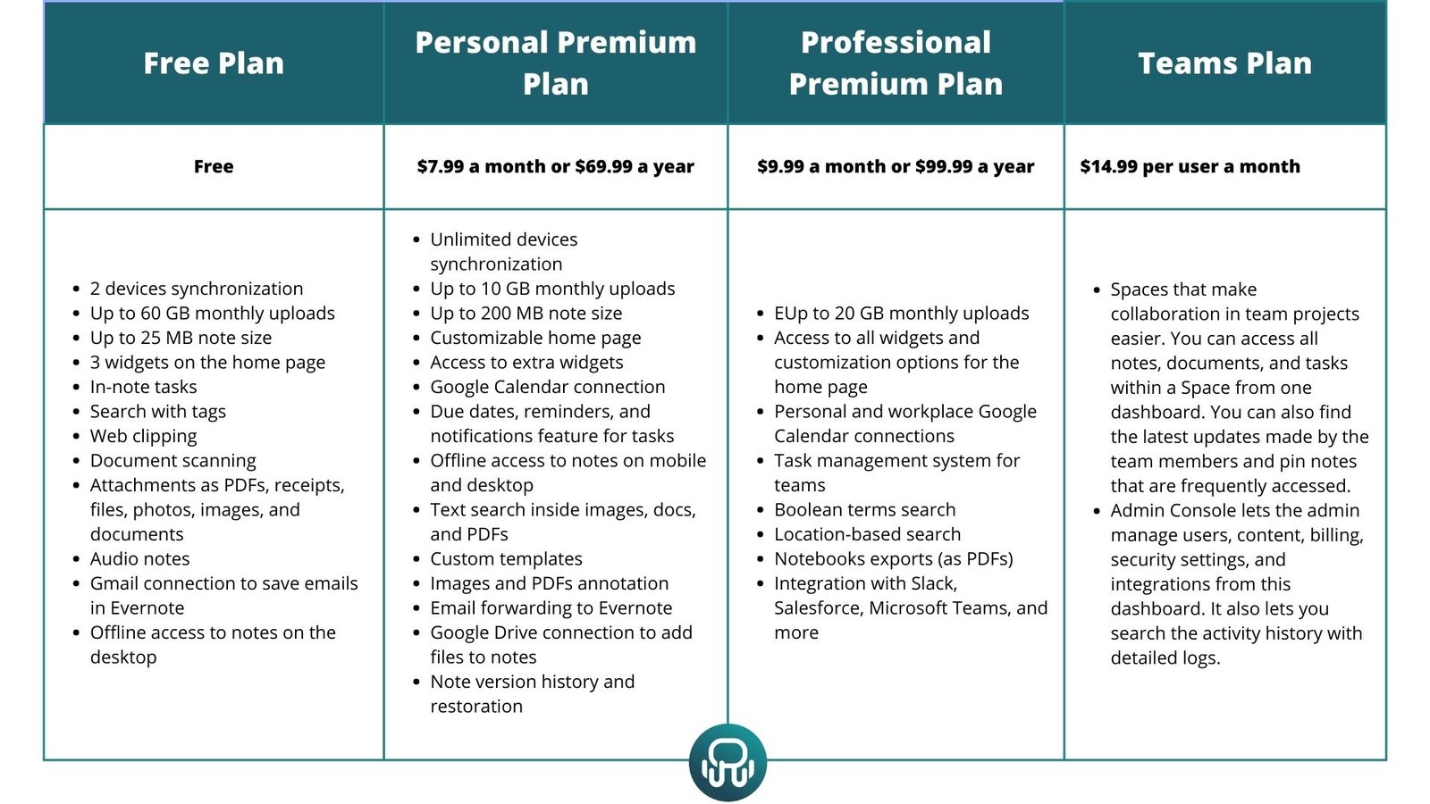 evernote pricing