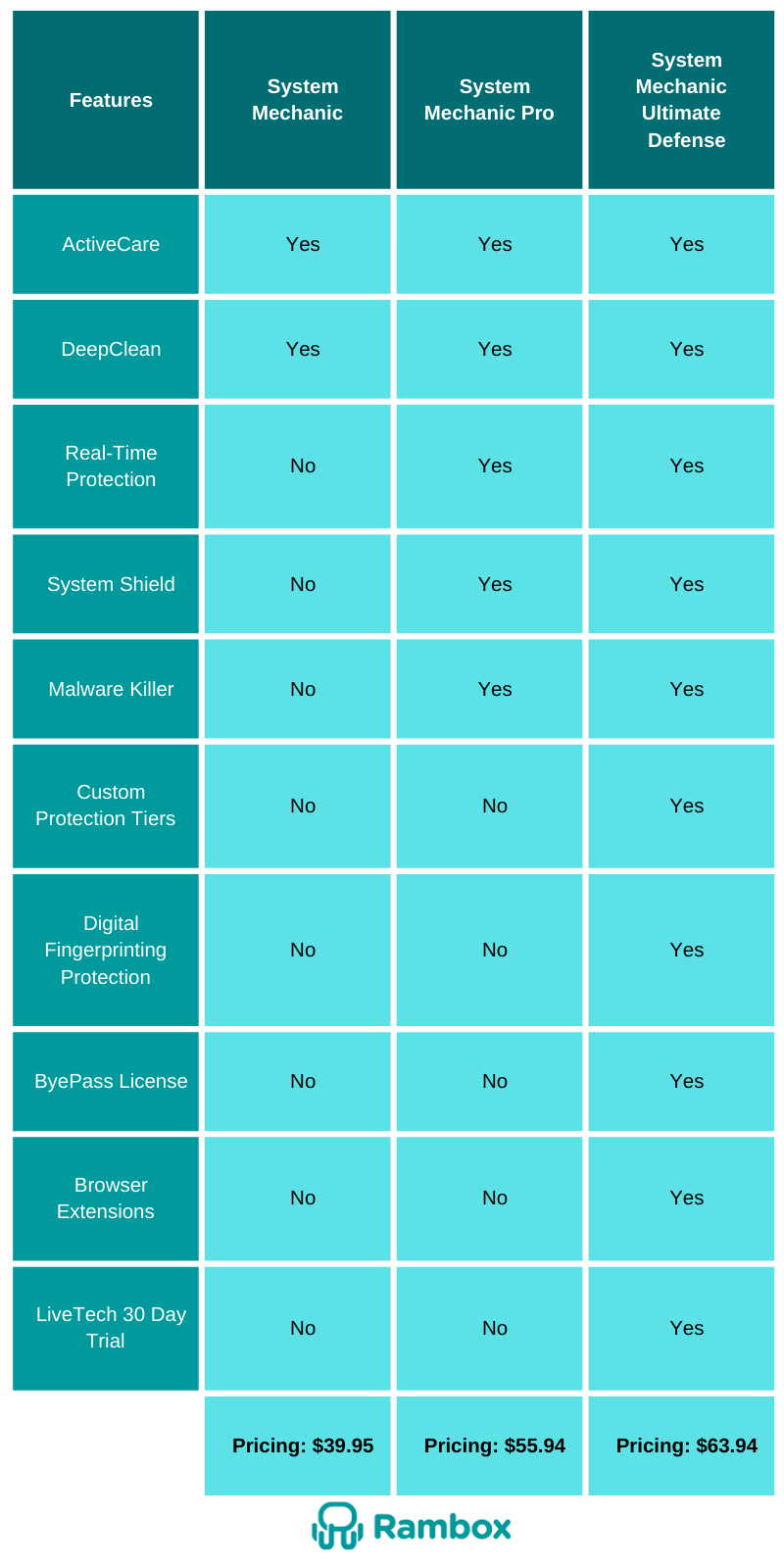 optimization tools for Windows 11