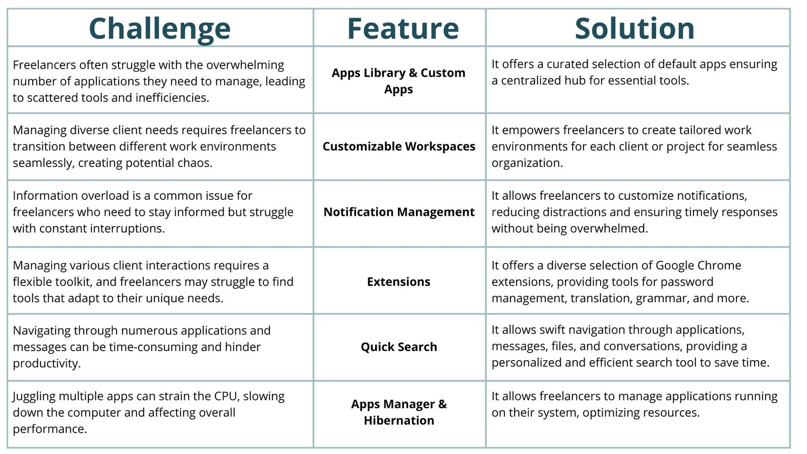 Unified Workspace for freelancers