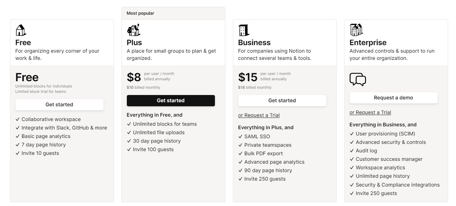 Review Notion plans