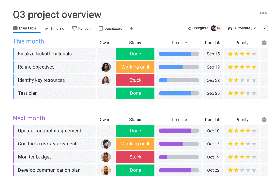 Monday interface-best apps for small business