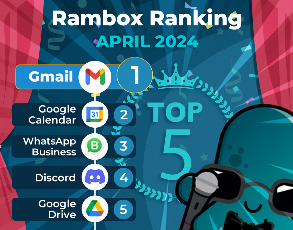 April’s most-used apps on Unified Workspace