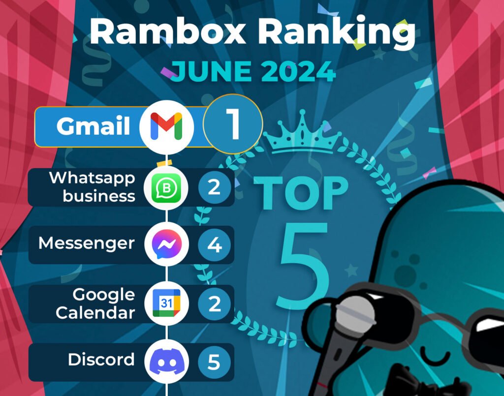 June’s most-used apps on Unified Workspace