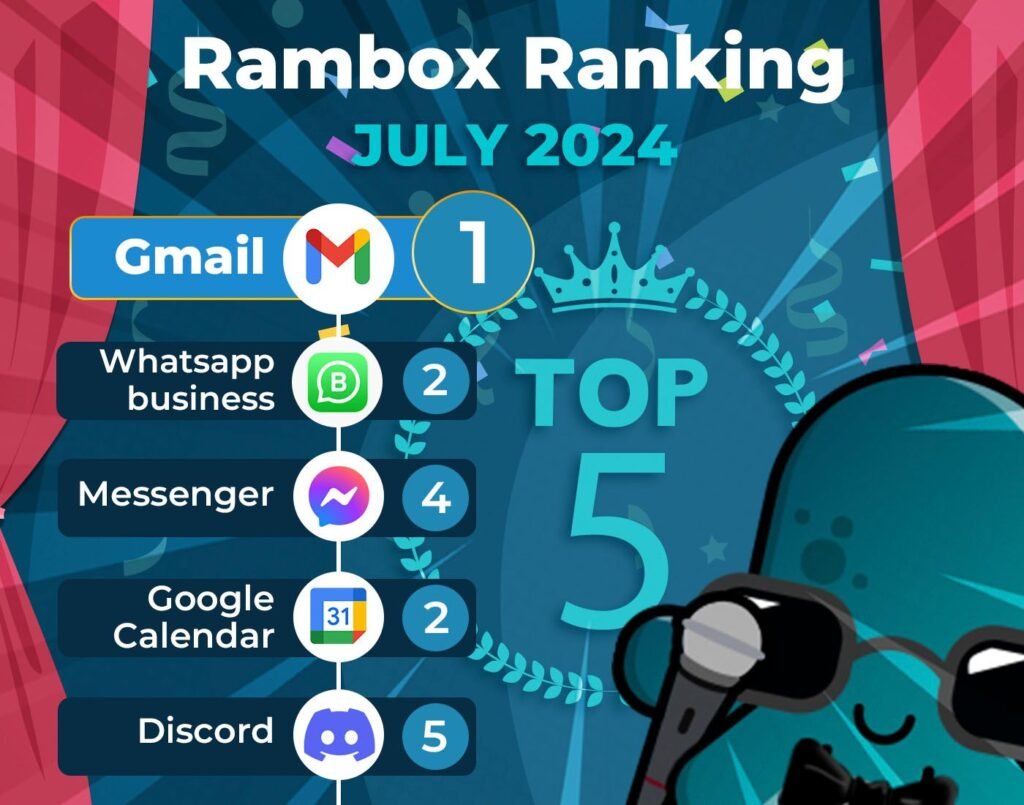 July’s most-used apps on Unified Workspace 2024