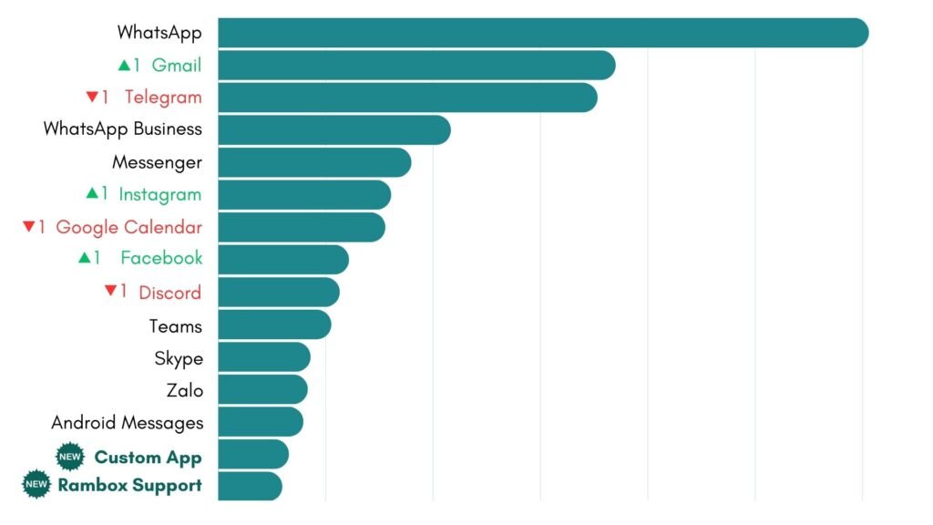Ranking Unified Workspace August