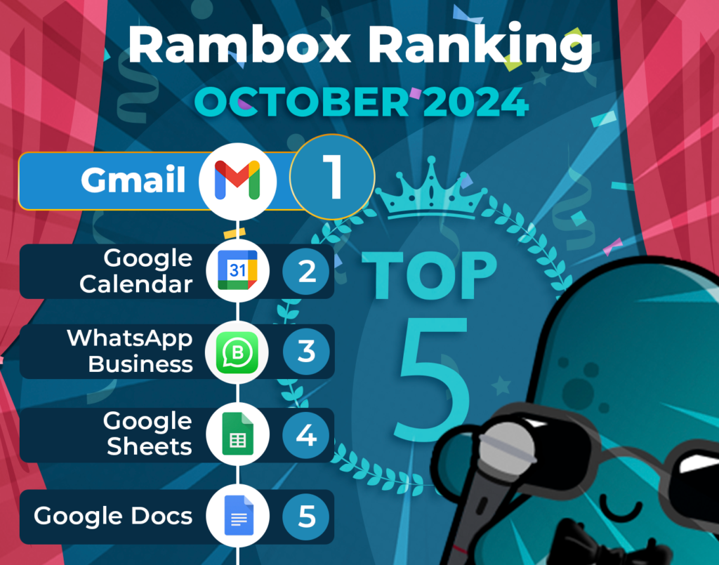 October's most-used apps on Unified Workspace