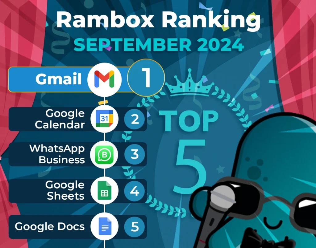 September's most-used apps on Unified Workspace