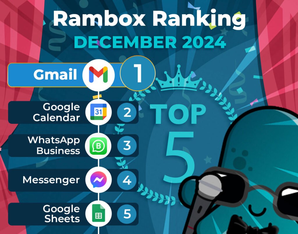 December's most-used apps on Unified Workspace