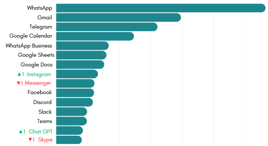 Ranking Unified Workspace February 2025