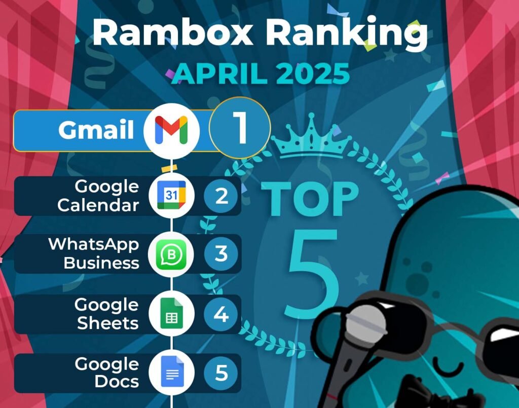 April 2025's most-used apps on Unified Workspace