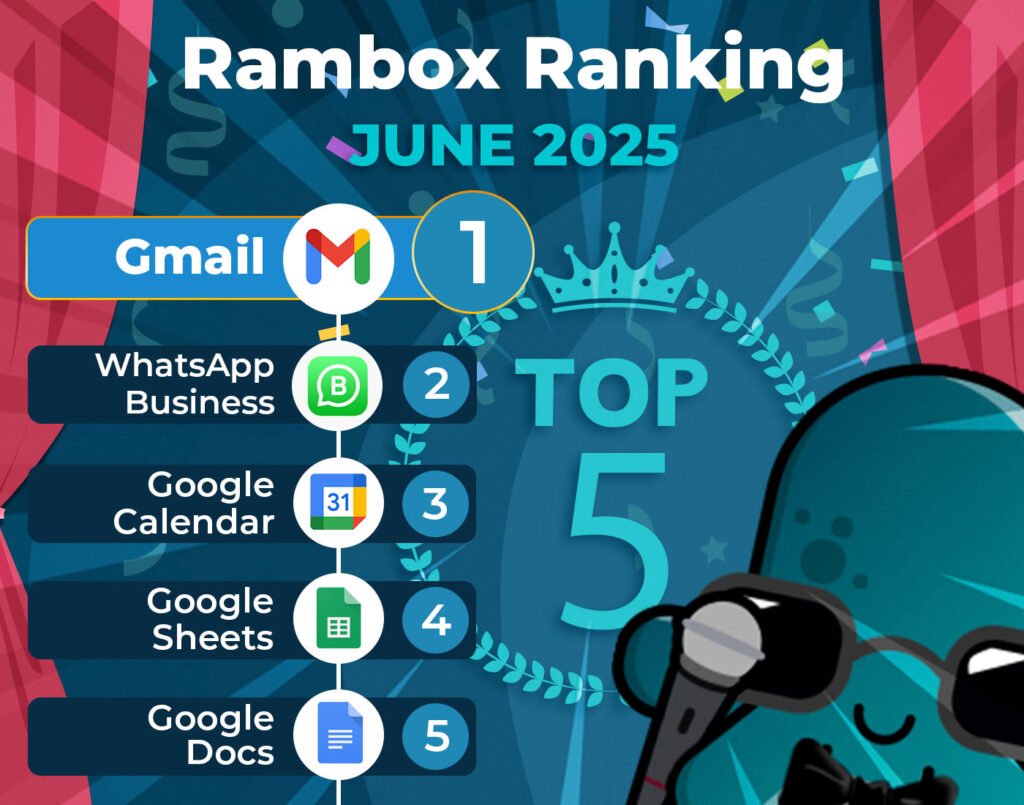 June 2025's most-used apps on Unified Workspace