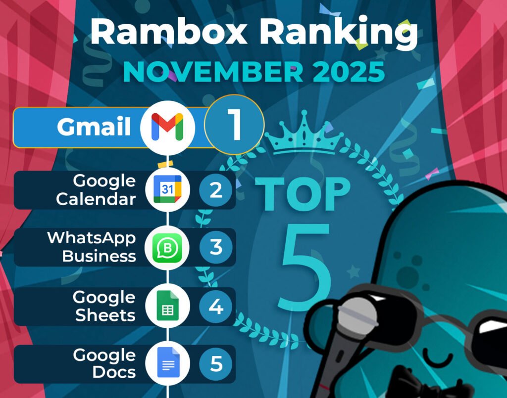 November 2025's most-used apps on Unified Workspace