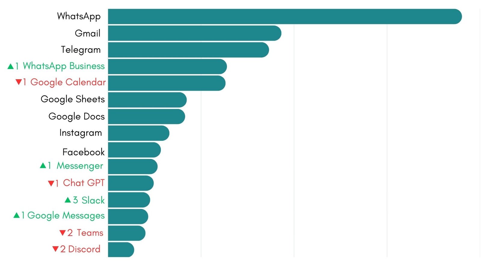 December 2025 most-used apps on Unified Workspace 