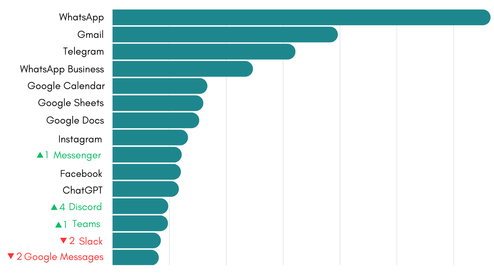 Ranking Unified Workspace January 2026