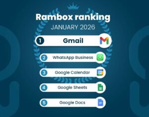 january-most-used-apps-on-Unified Workspace-2026/