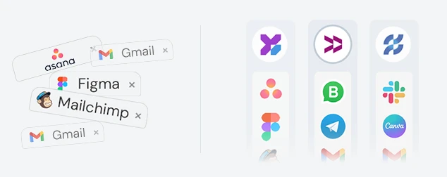 Unified Workspace workspaces for organizing apps instead of browser tabs