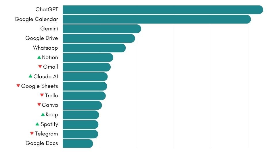 Ranking Unified Workspace April 2026