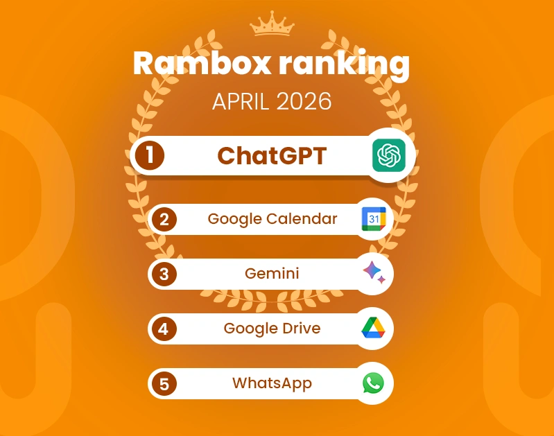 Ranking Apps April 2026