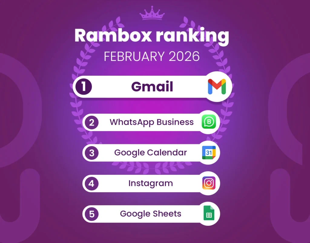 February 2026's most-used apps on Unified Workspace