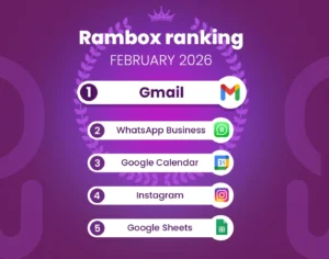February 2026's most-used apps on Unified Workspace