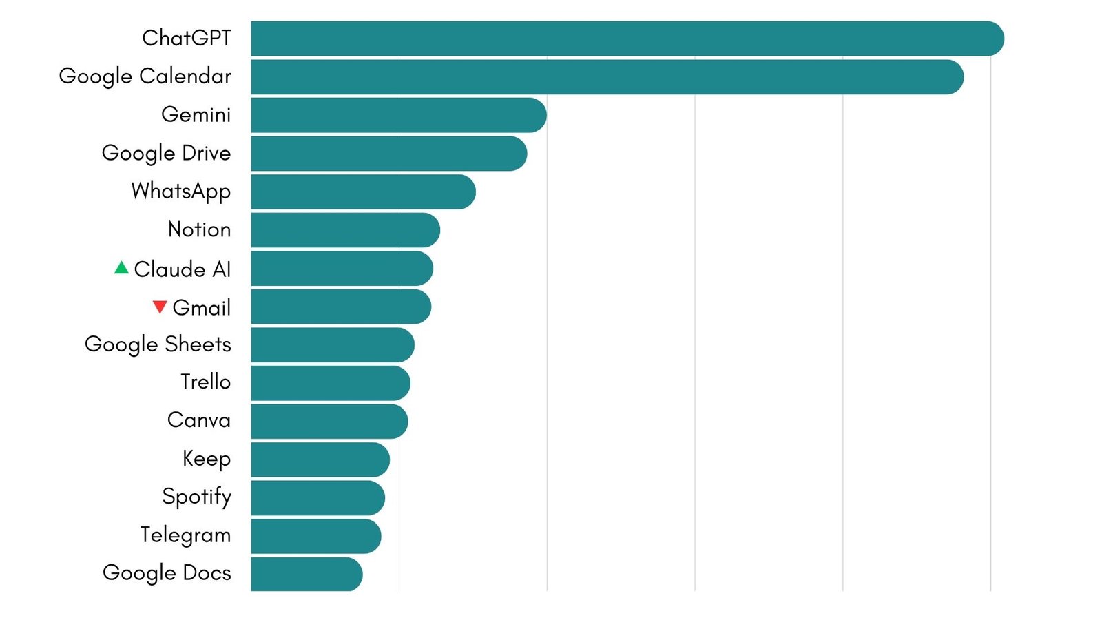 Ranking Unified Workspace May 2026
