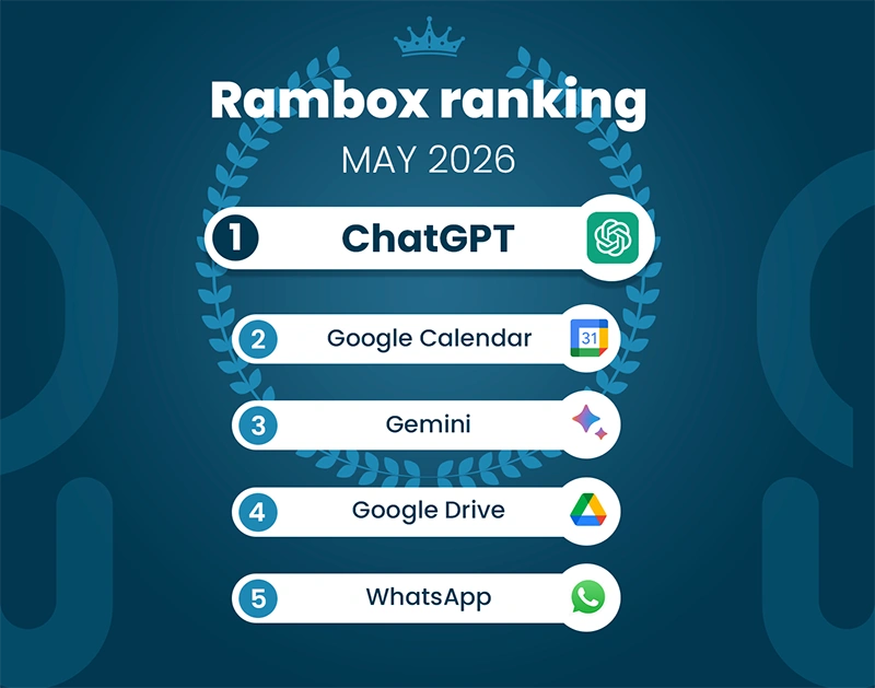 Unified Workspace Ranking May
